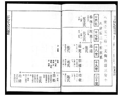 [王]王氏宗谱 (湖北) 王氏家谱_十.pdf