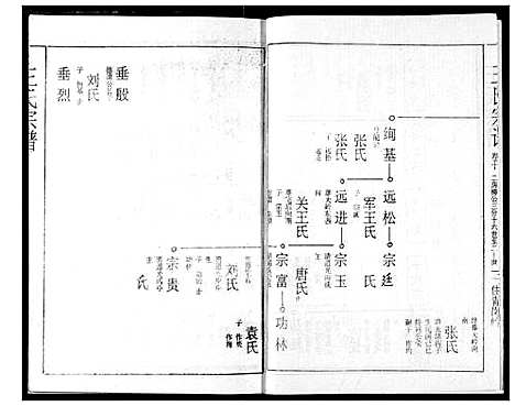 [王]王氏宗谱 (湖北) 王氏家谱_十.pdf