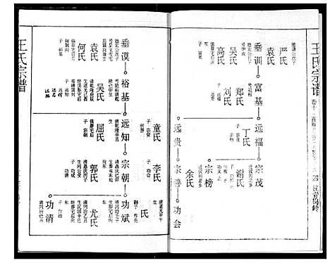 [王]王氏宗谱 (湖北) 王氏家谱_十.pdf