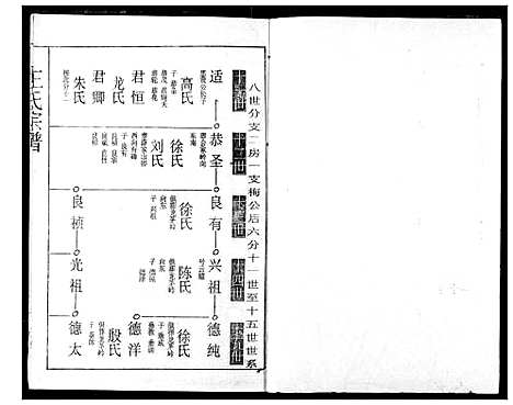 [王]王氏宗谱 (湖北) 王氏家谱_十一.pdf