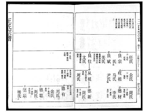 [王]王氏宗谱 (湖北) 王氏家谱_十一.pdf