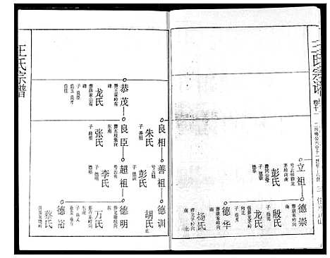 [王]王氏宗谱 (湖北) 王氏家谱_十一.pdf