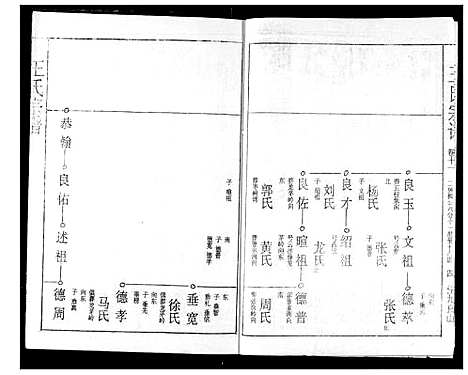 [王]王氏宗谱 (湖北) 王氏家谱_十一.pdf