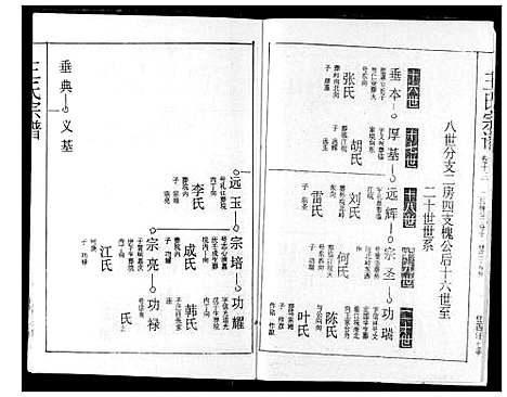 [王]王氏宗谱 (湖北) 王氏家谱_十二.pdf