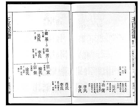 [王]王氏宗谱 (湖北) 王氏家谱_十二.pdf