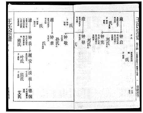 [王]王氏宗谱 (湖北) 王氏家谱_十三.pdf