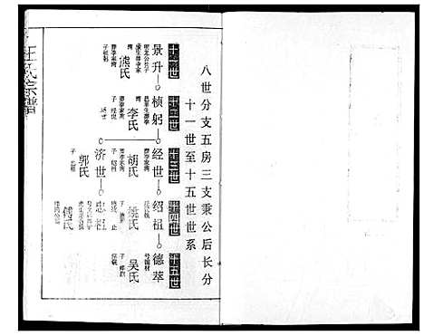 [王]王氏宗谱 (湖北) 王氏家谱_十四.pdf