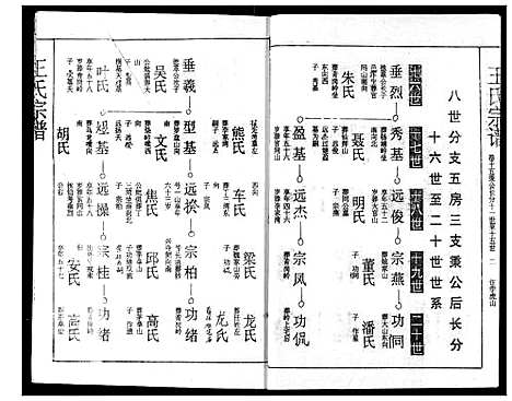 [王]王氏宗谱 (湖北) 王氏家谱_十四.pdf