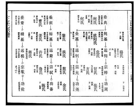 [王]王氏宗谱 (湖北) 王氏家谱_十四.pdf