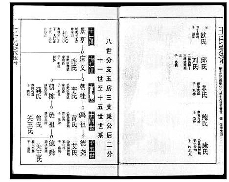 [王]王氏宗谱 (湖北) 王氏家谱_十四.pdf