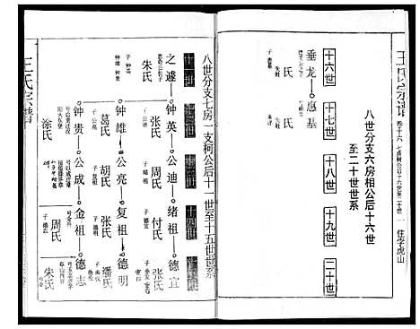 [王]王氏宗谱 (湖北) 王氏家谱_十五.pdf