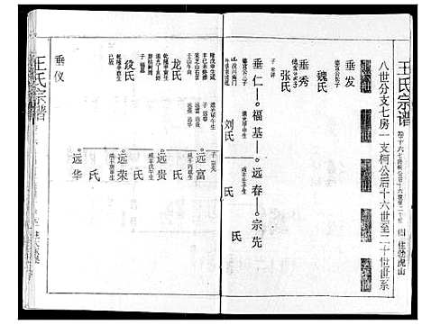 [王]王氏宗谱 (湖北) 王氏家谱_十五.pdf