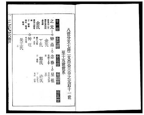 [王]王氏宗谱 (湖北) 王氏家谱_十六.pdf