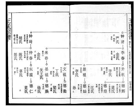 [王]王氏宗谱 (湖北) 王氏家谱_十六.pdf