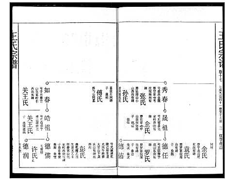 [王]王氏宗谱 (湖北) 王氏家谱_十六.pdf