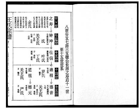 [王]王氏宗谱 (湖北) 王氏家谱_十七.pdf