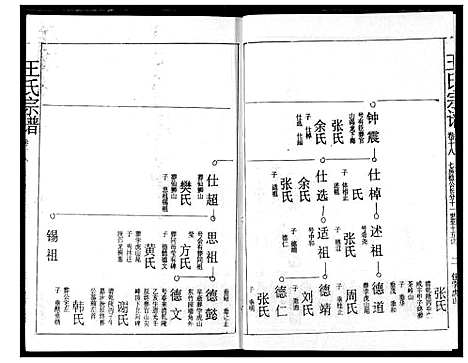 [王]王氏宗谱 (湖北) 王氏家谱_十七.pdf