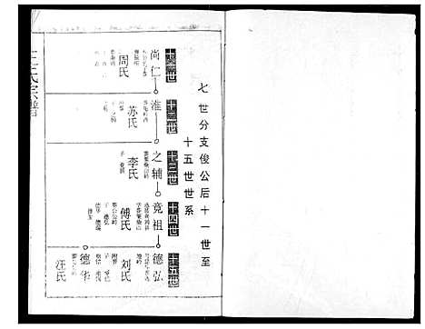 [王]王氏宗谱 (湖北) 王氏家谱_十八.pdf