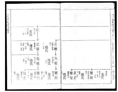 [王]王氏宗谱 (湖北) 王氏家谱_十八.pdf