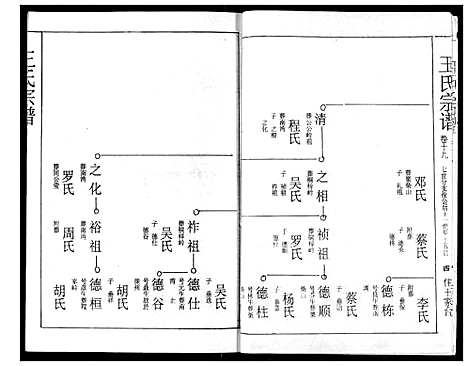 [王]王氏宗谱 (湖北) 王氏家谱_十八.pdf