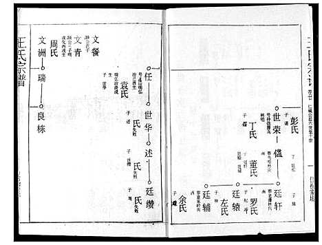 [王]王氏宗谱 (湖北) 王氏家谱_十九.pdf