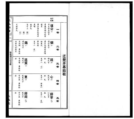 [王]王氏宗谱 (湖北) 王氏家谱_二.pdf