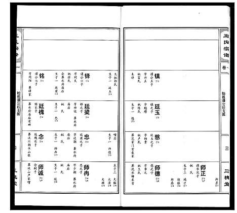 [王]王氏宗谱 (湖北) 王氏家谱_二.pdf