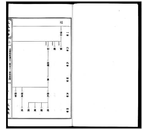 [王]王氏宗谱 (湖北) 王氏家谱_三.pdf