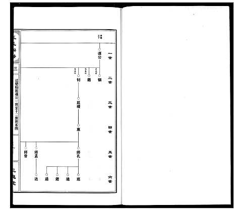 [王]王氏宗谱 (湖北) 王氏家谱_四.pdf