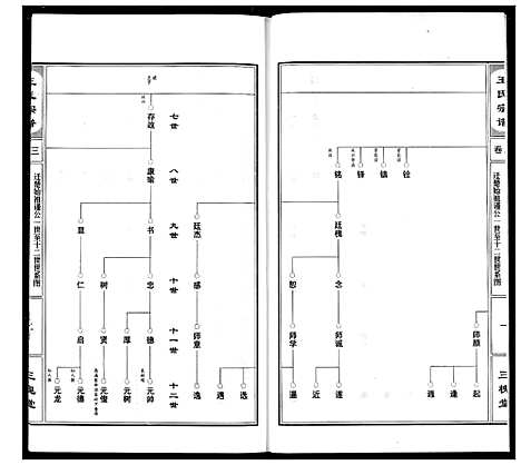 [王]王氏宗谱 (湖北) 王氏家谱_四.pdf