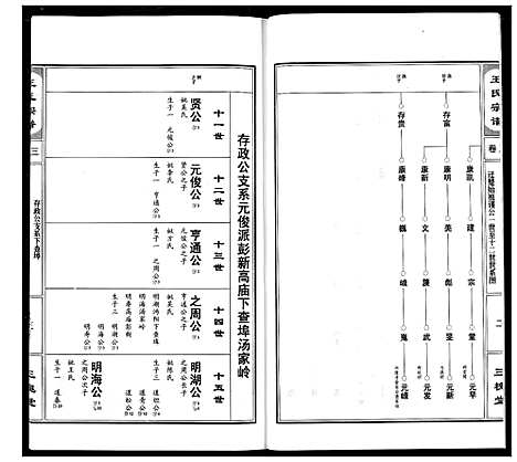 [王]王氏宗谱 (湖北) 王氏家谱_四.pdf