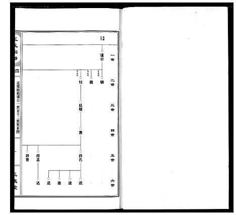 [王]王氏宗谱 (湖北) 王氏家谱_五.pdf