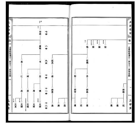 [王]王氏宗谱 (湖北) 王氏家谱_五.pdf