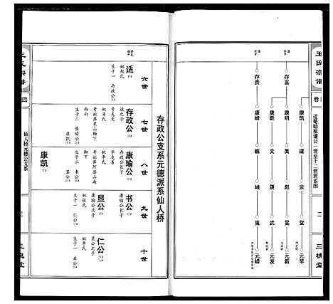 [王]王氏宗谱 (湖北) 王氏家谱_五.pdf