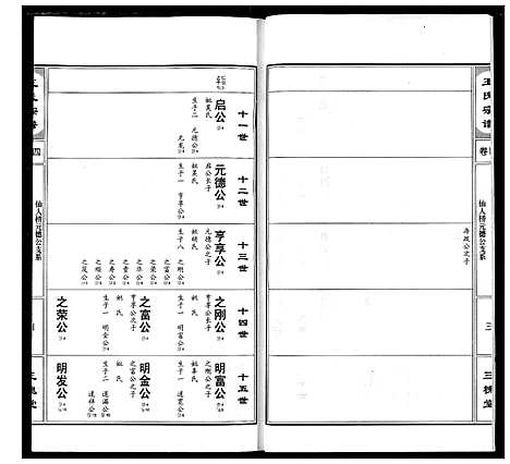 [王]王氏宗谱 (湖北) 王氏家谱_五.pdf