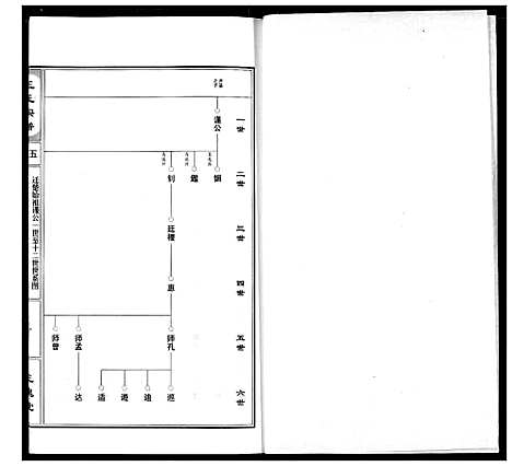 [王]王氏宗谱 (湖北) 王氏家谱_六.pdf