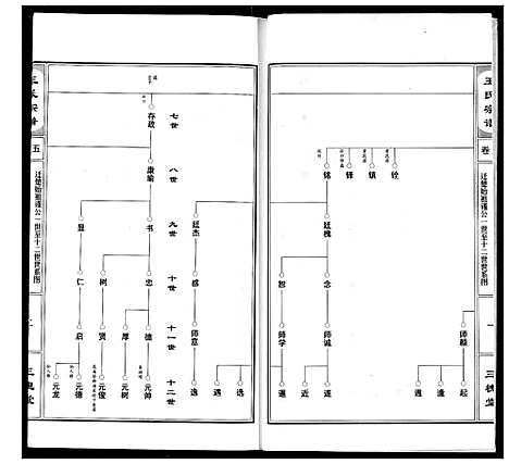 [王]王氏宗谱 (湖北) 王氏家谱_六.pdf