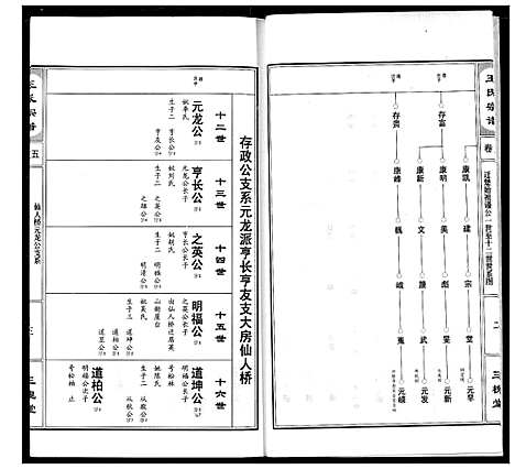 [王]王氏宗谱 (湖北) 王氏家谱_六.pdf