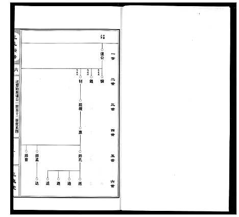 [王]王氏宗谱 (湖北) 王氏家谱_七.pdf