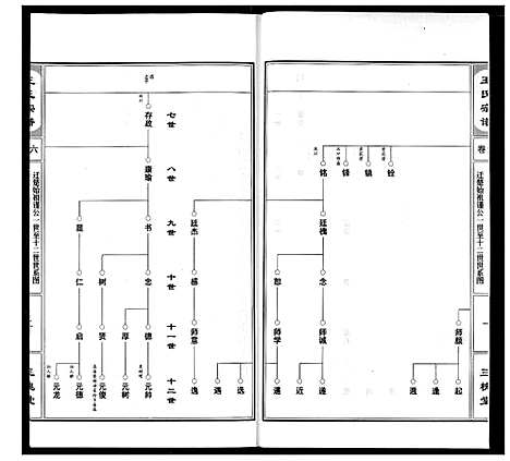 [王]王氏宗谱 (湖北) 王氏家谱_七.pdf