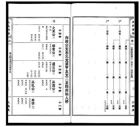 [王]王氏宗谱 (湖北) 王氏家谱_七.pdf