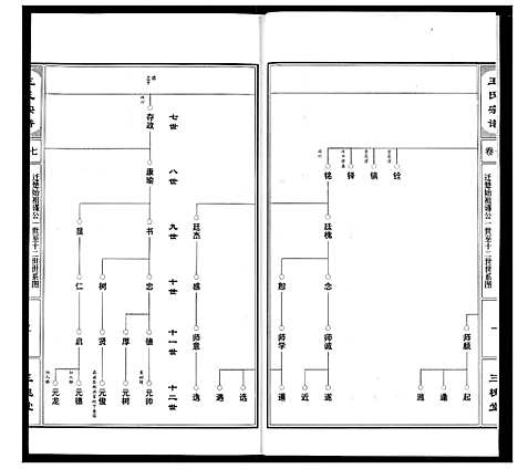 [王]王氏宗谱 (湖北) 王氏家谱_八.pdf