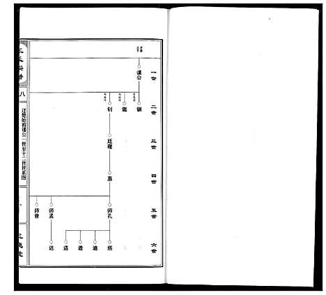 [王]王氏宗谱 (湖北) 王氏家谱_九.pdf