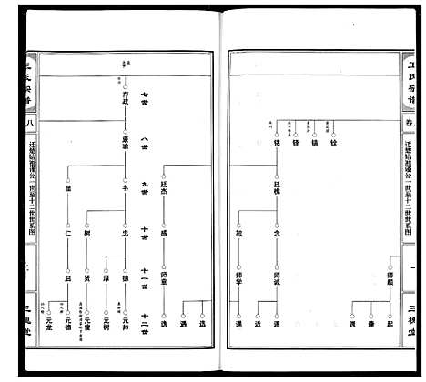 [王]王氏宗谱 (湖北) 王氏家谱_九.pdf