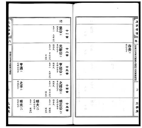 [王]王氏宗谱 (湖北) 王氏家谱_九.pdf