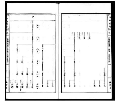 [王]王氏宗谱 (湖北) 王氏家谱_十.pdf