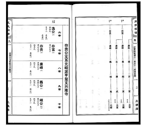 [王]王氏宗谱 (湖北) 王氏家谱_十.pdf