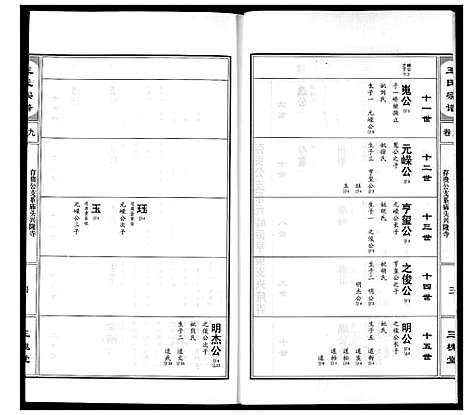 [王]王氏宗谱 (湖北) 王氏家谱_十.pdf