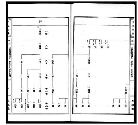 [王]王氏宗谱 (湖北) 王氏家谱_十一.pdf