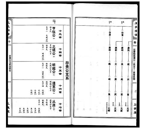 [王]王氏宗谱 (湖北) 王氏家谱_十一.pdf